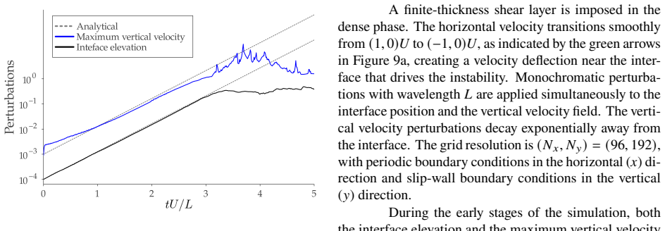 Figure 10