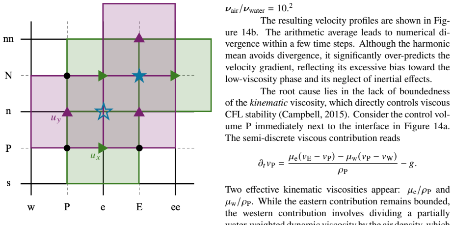Figure 13