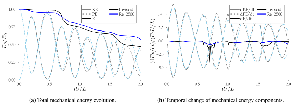 Figure 16