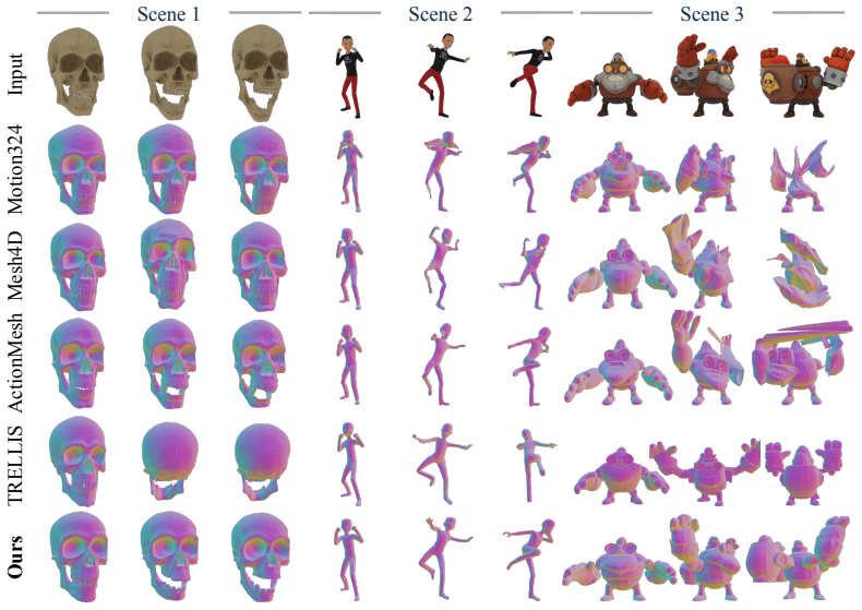 Figure 7