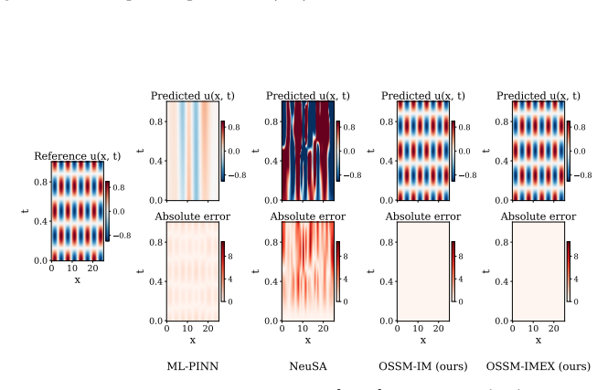 Figure 13