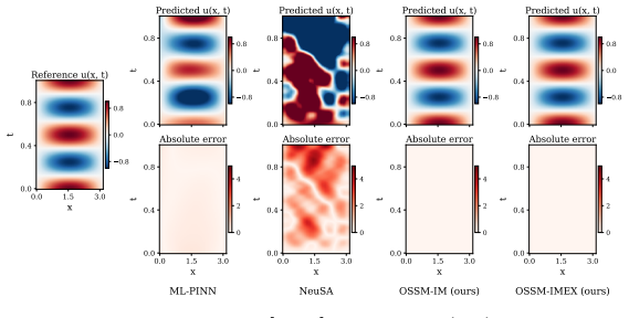 Figure 15