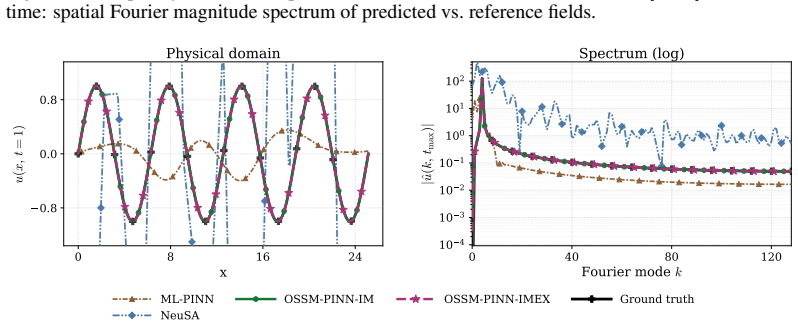 Figure 21