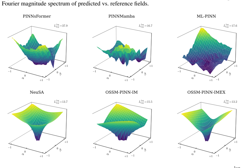 Figure 22