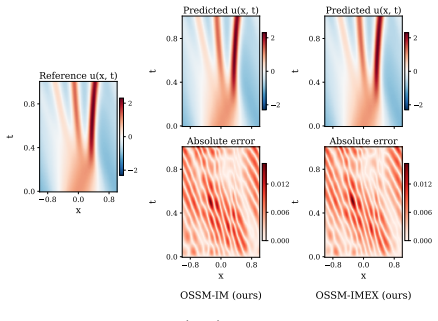 Figure 23
