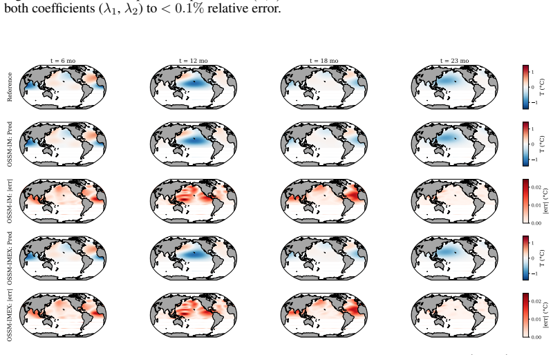 Figure 24