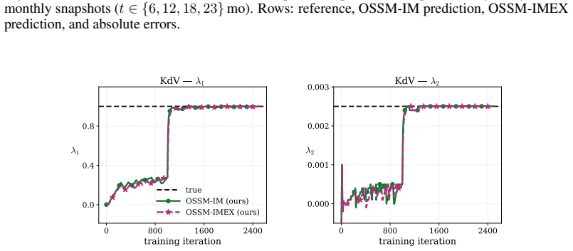 Figure 25