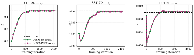 Figure 26