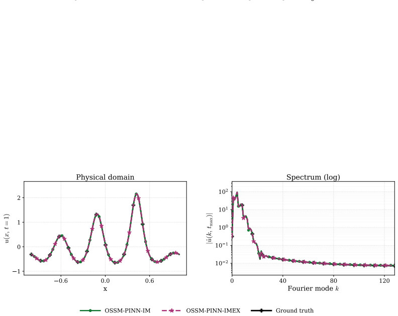 Figure 27