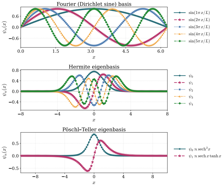 Figure 28