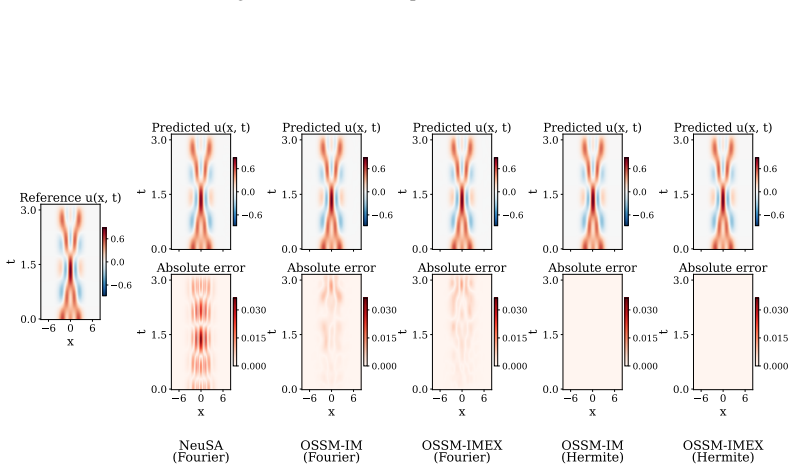 Figure 29