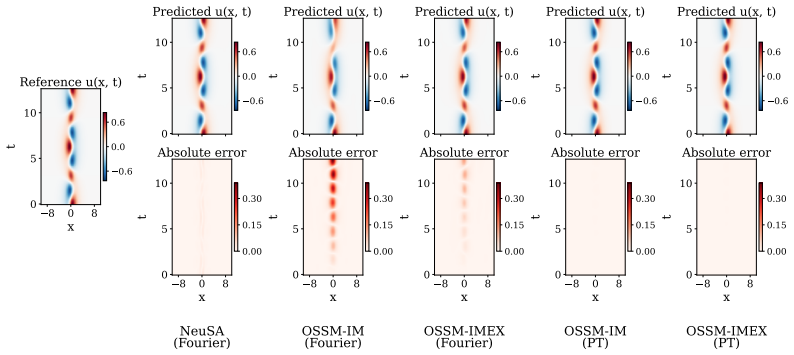Figure 30