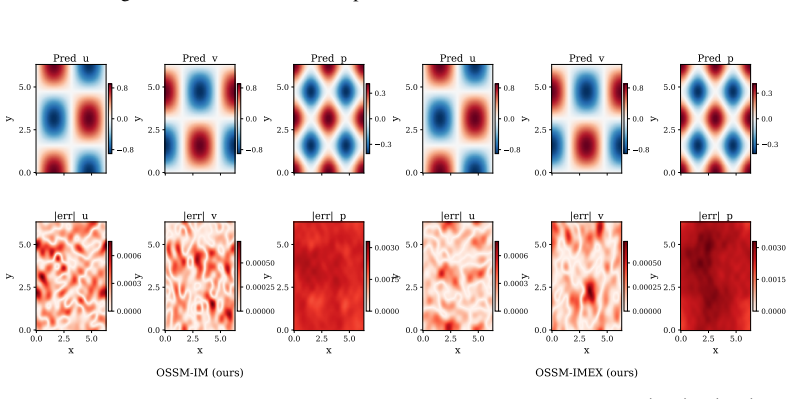 Figure 31
