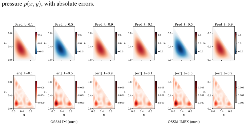 Figure 32