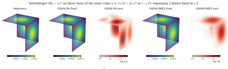 Figure 33