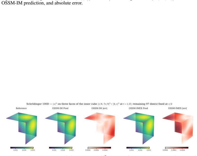 Figure 34
