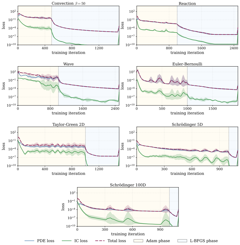 Figure 35