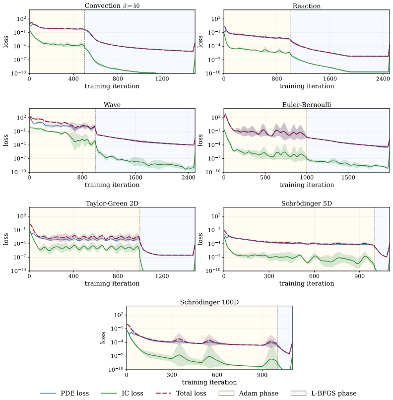 Figure 36