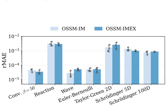 Figure 37