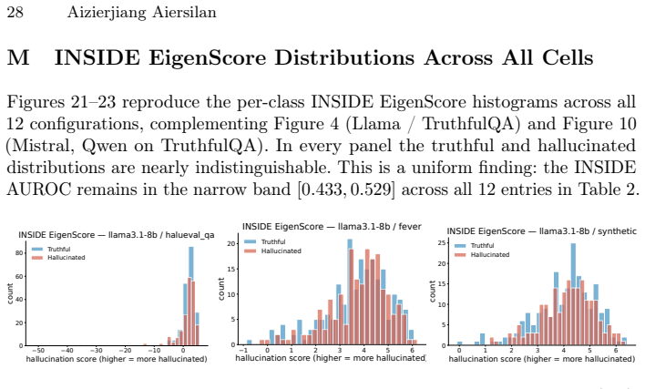 Figure 21