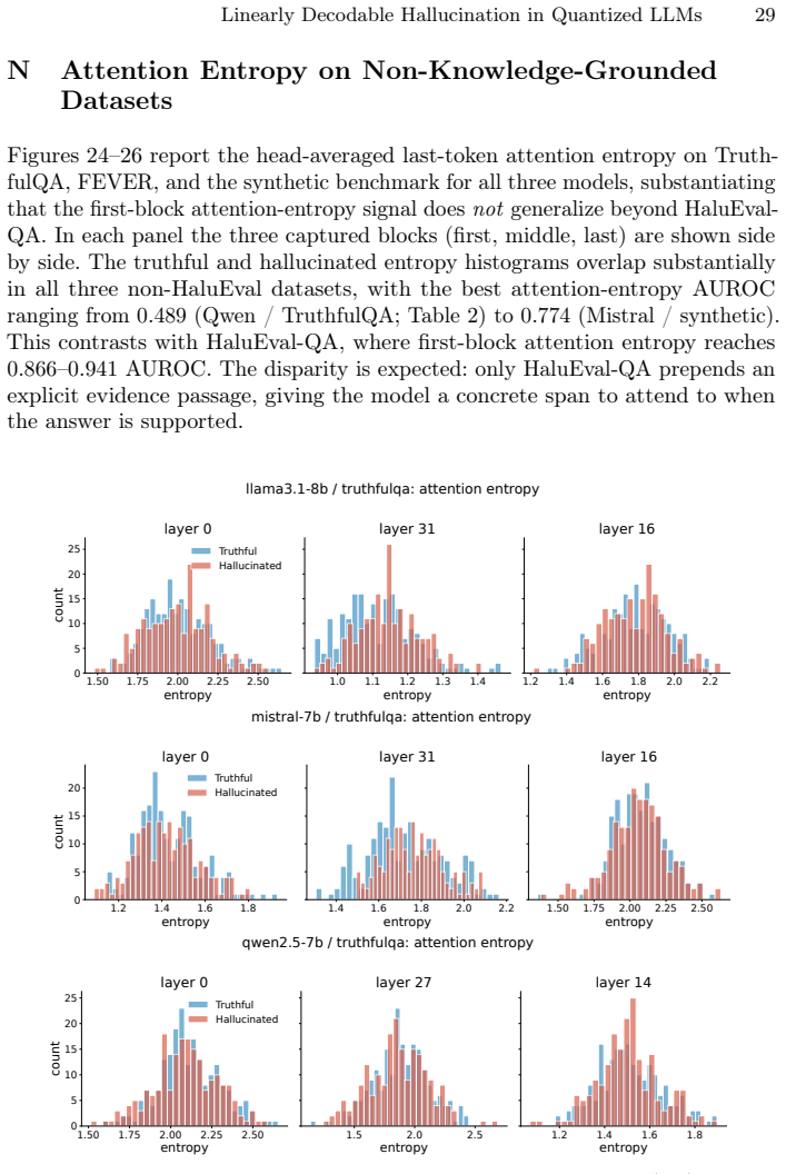 Figure 24