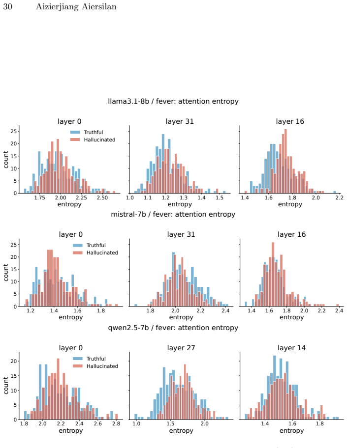 Figure 25