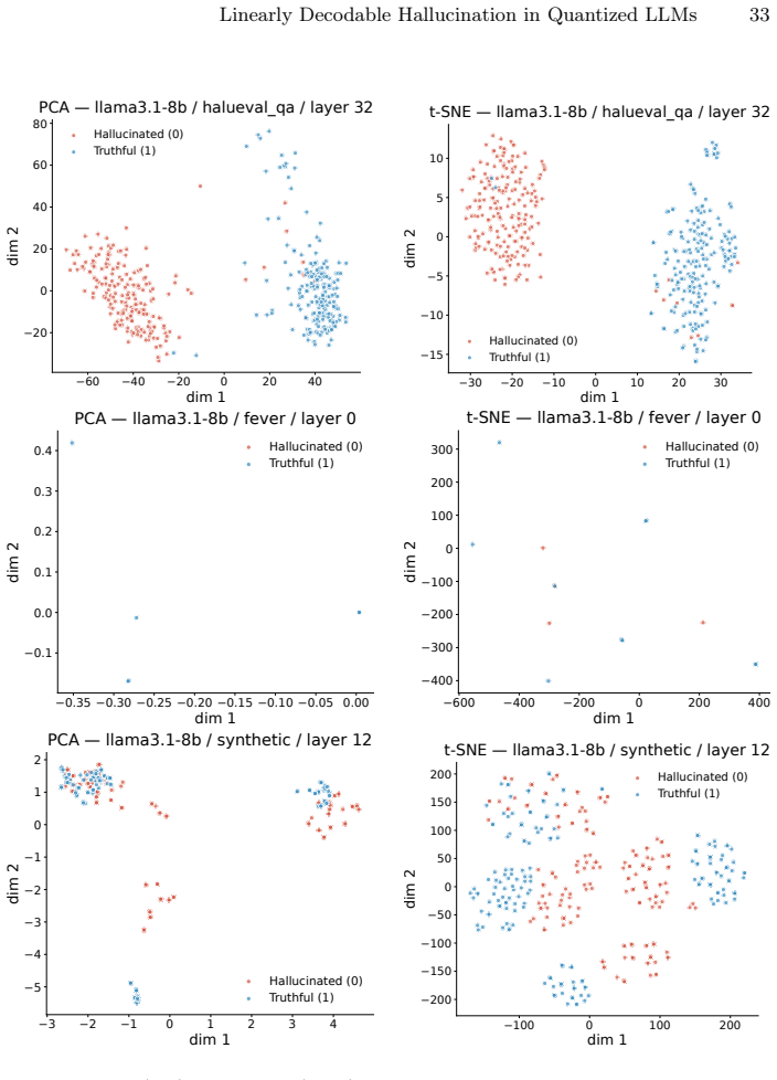 Figure 27