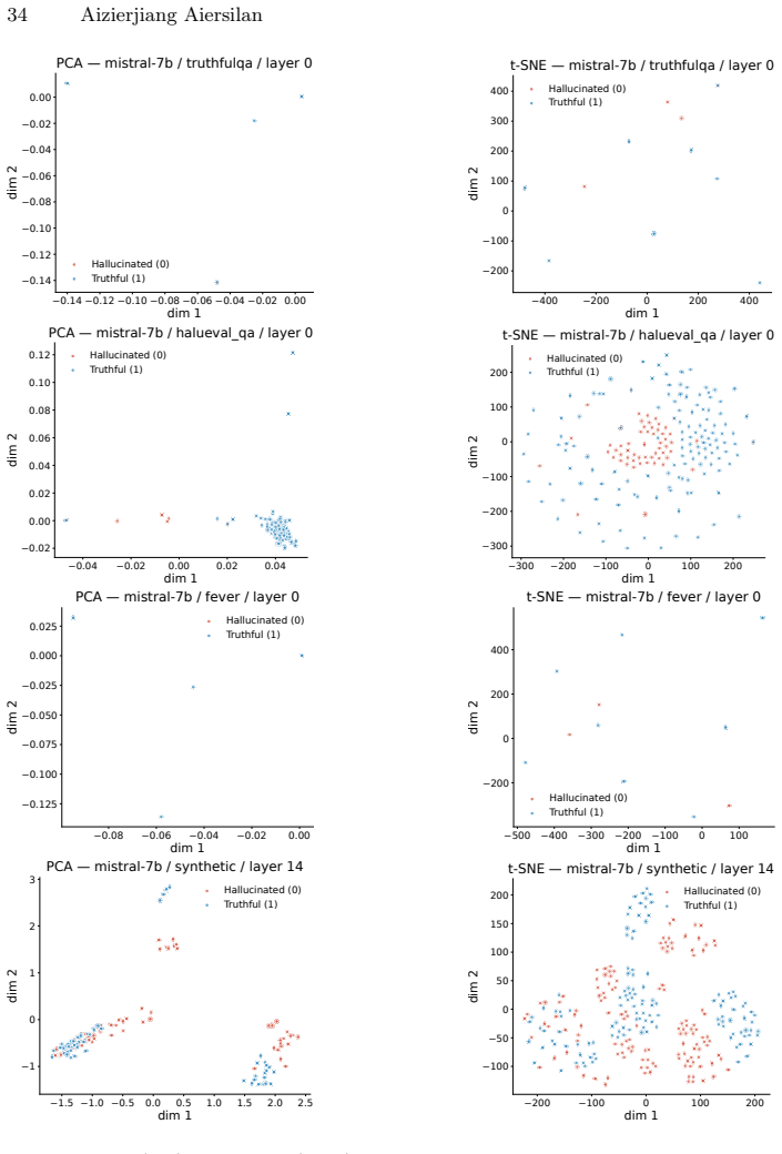 Figure 28
