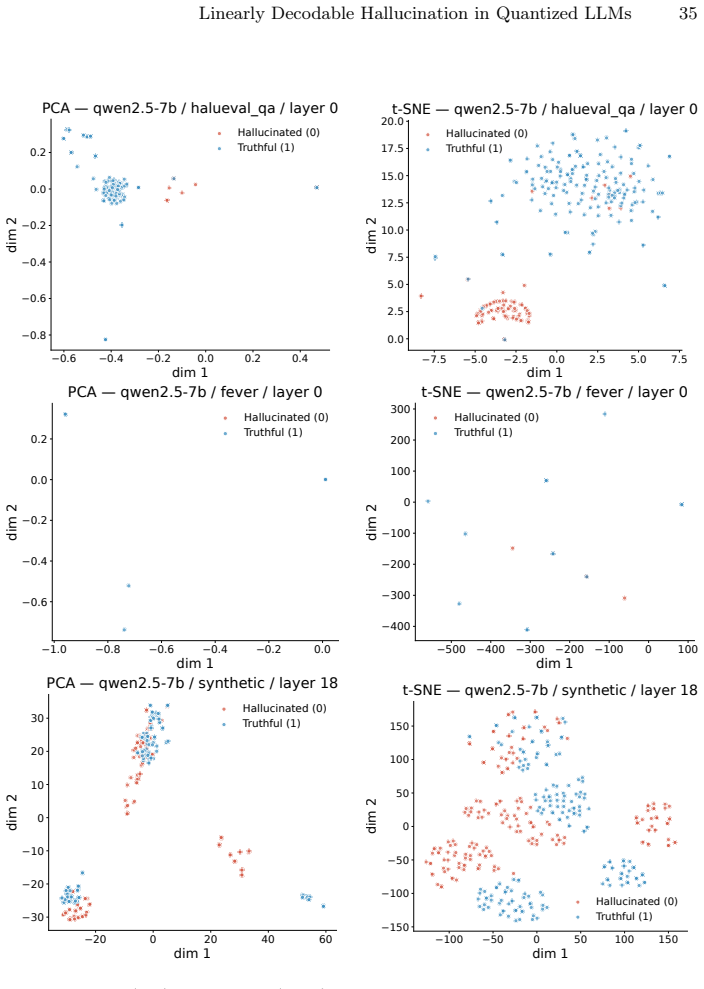 Figure 29