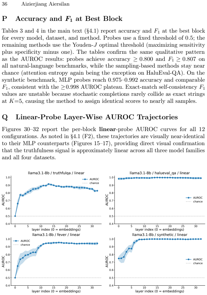 Figure 30