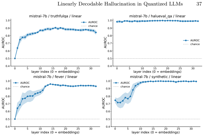 Figure 31