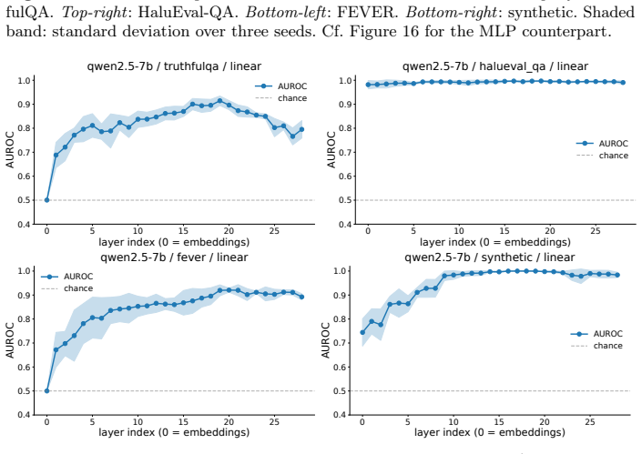 Figure 32