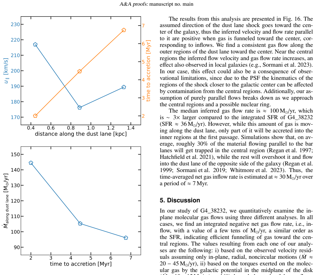 Figure 16