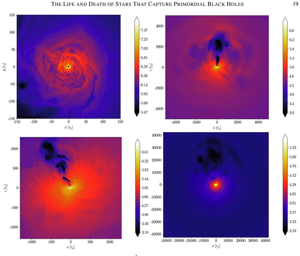 Figure 6