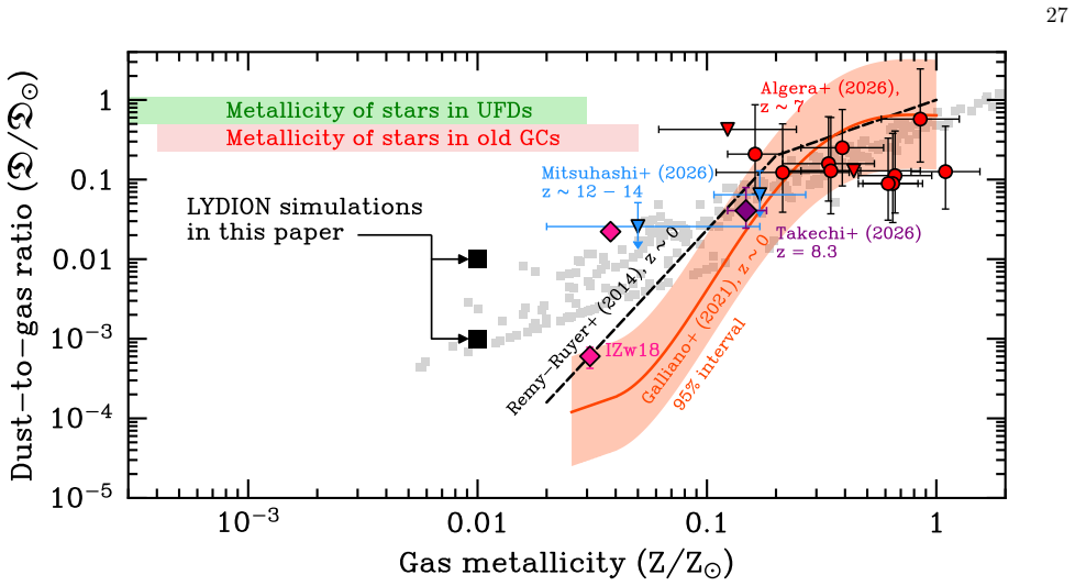 Figure 20