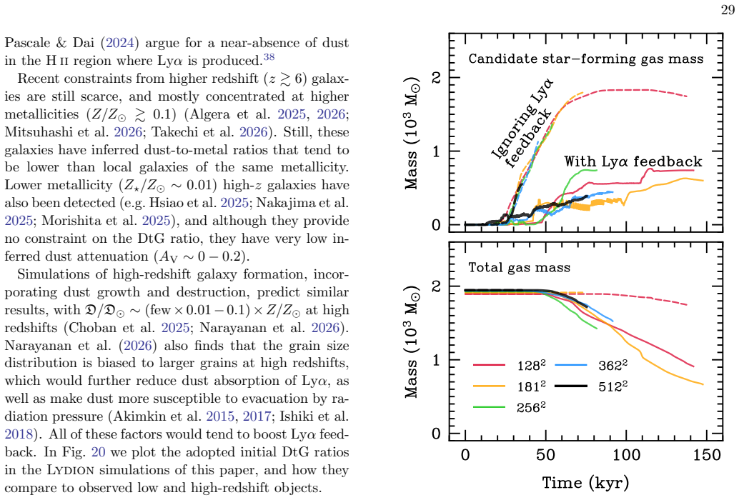 Figure 21