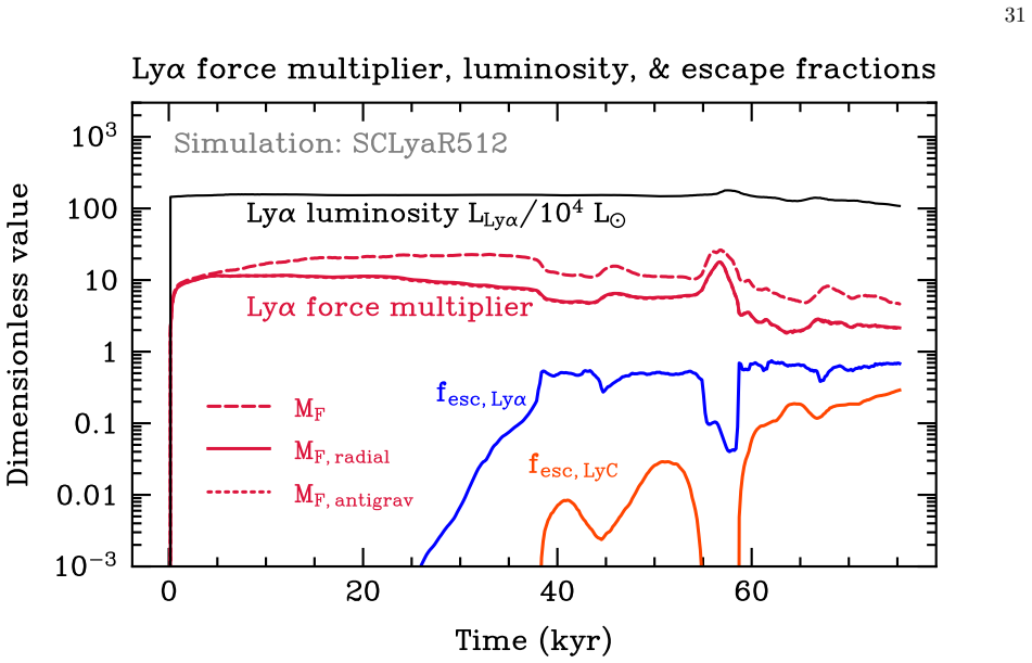 Figure 22