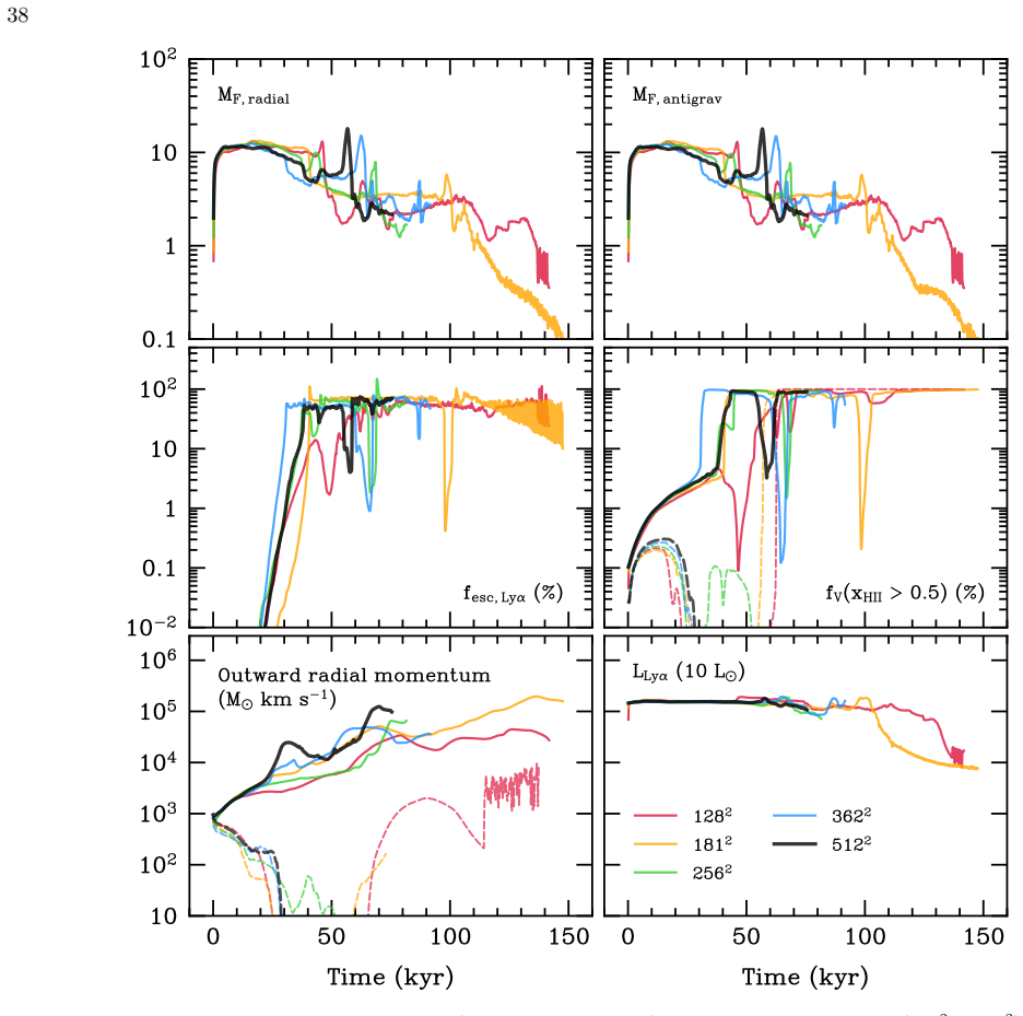 Figure 30