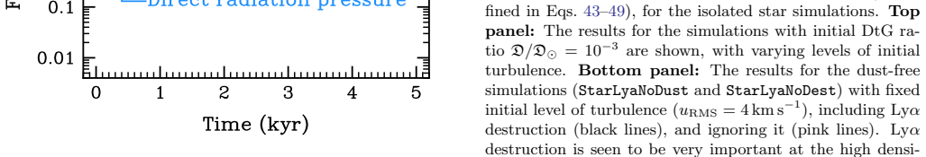Figure 33