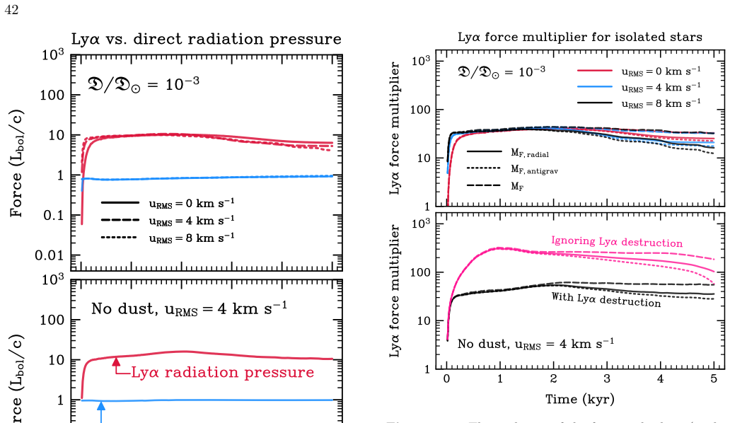 Figure 34