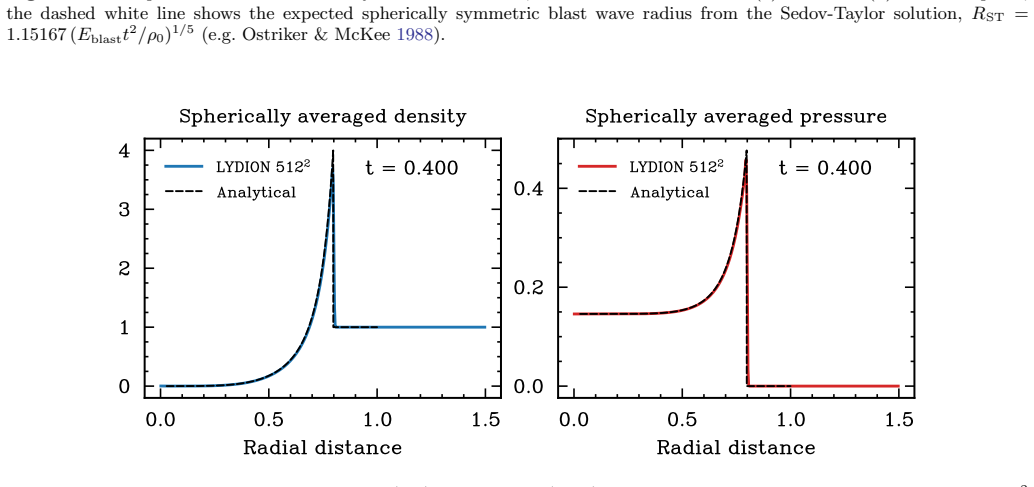 Figure 36