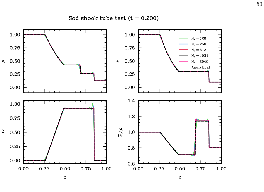 Figure 37