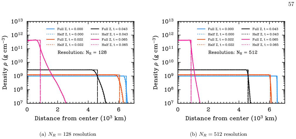 Figure 40