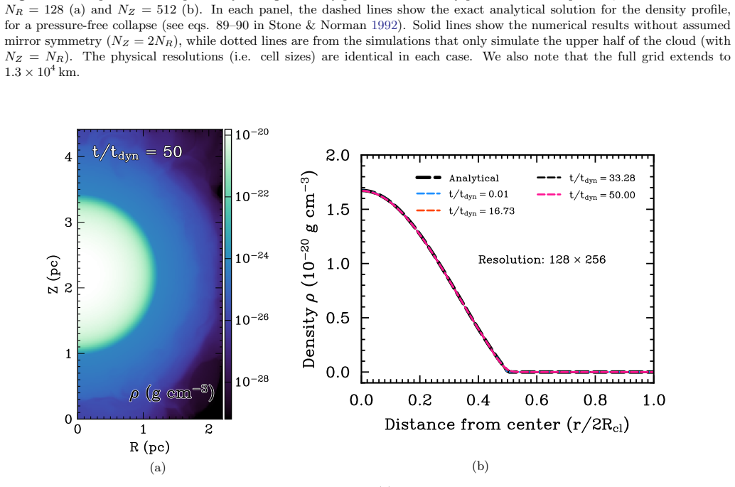 Figure 41