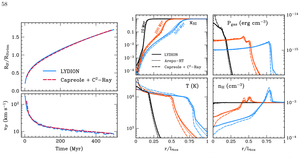 Figure 42