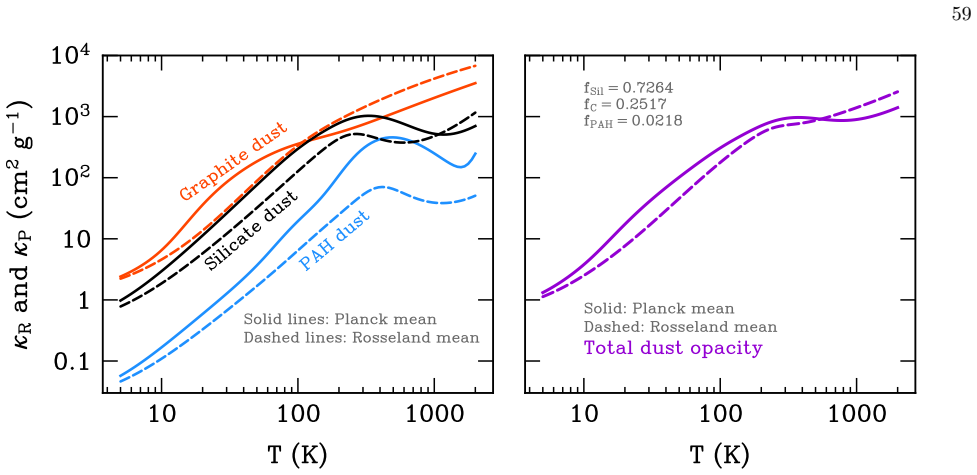 Figure 43
