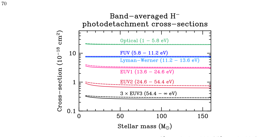 Figure 44