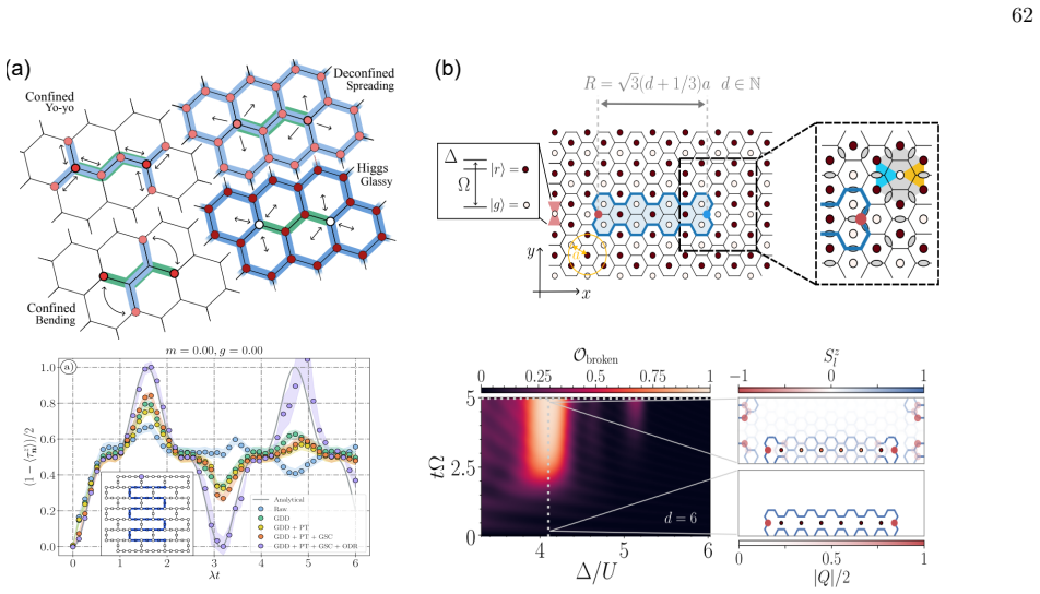 Figure 20