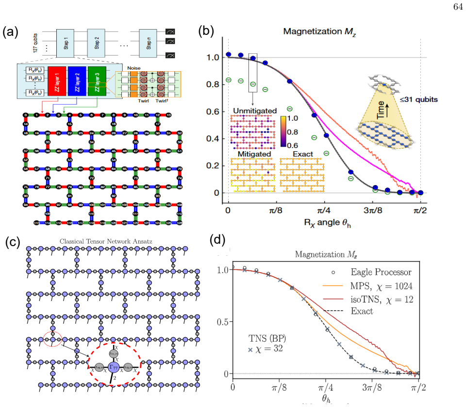 Figure 21