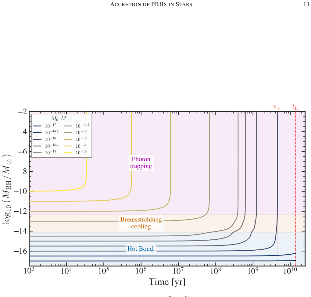 Figure 9